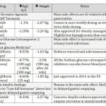 Diabetes medication side effects
