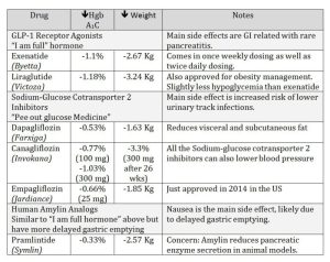Diabetes medication side effects