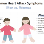 Attack heart symptoms signs women arm why during do common different having does when hurt woman disease health which not