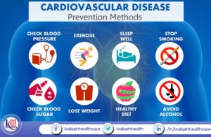 Healthy lifestyle for preventing heart disease