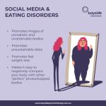 Impact of social media on eating disorders